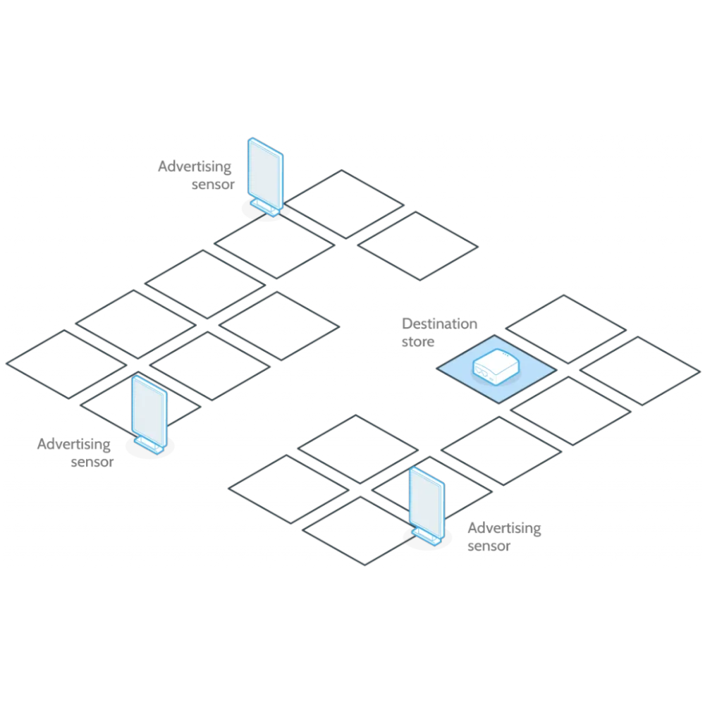 BlueZOO - Convert (licens) - 2