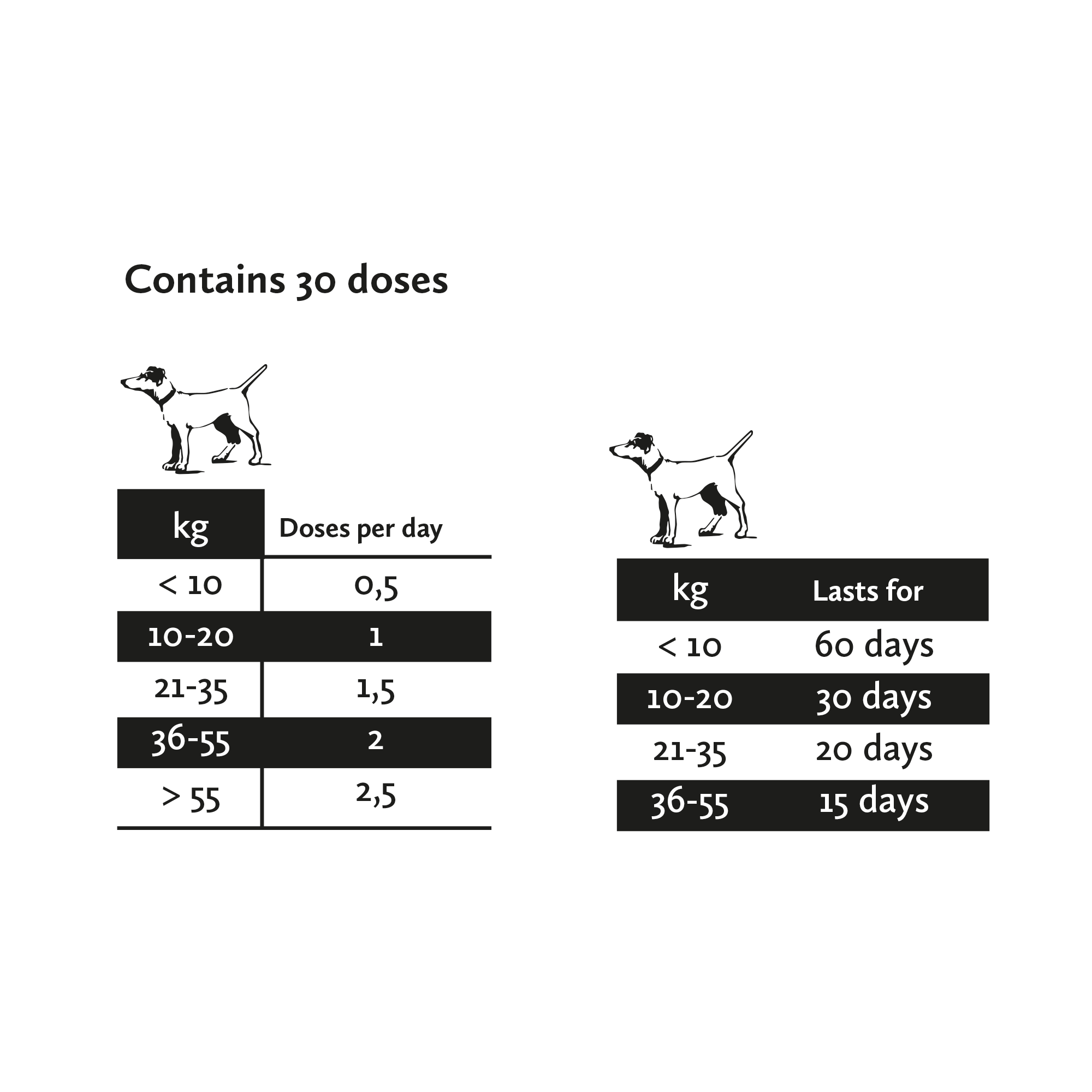 Nutrolin Hip & Joint Paste 600 g - 3