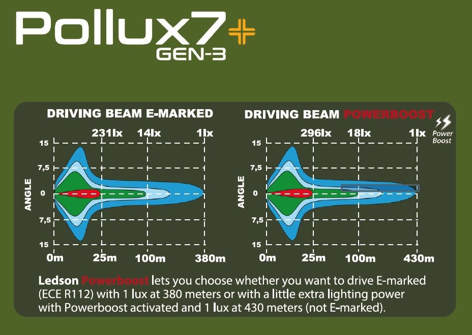 Pollux7+ Gen3 Powerboost LED-Extraljus 7"  - 4