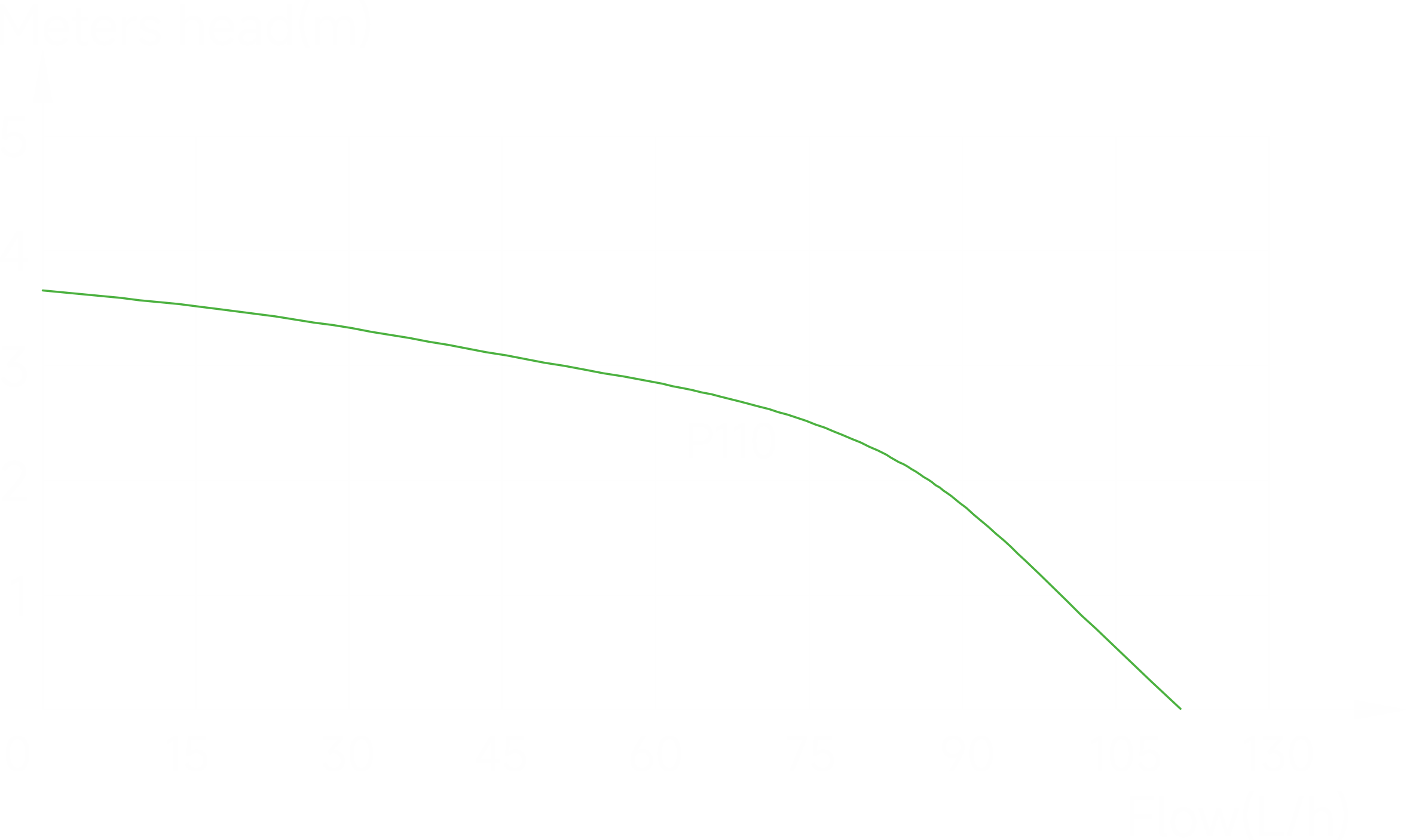 Kondensvattenpump P110 - 5