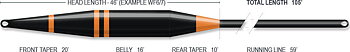 Airflo Sixth Sense 2.0 Sink 3 Stillwater