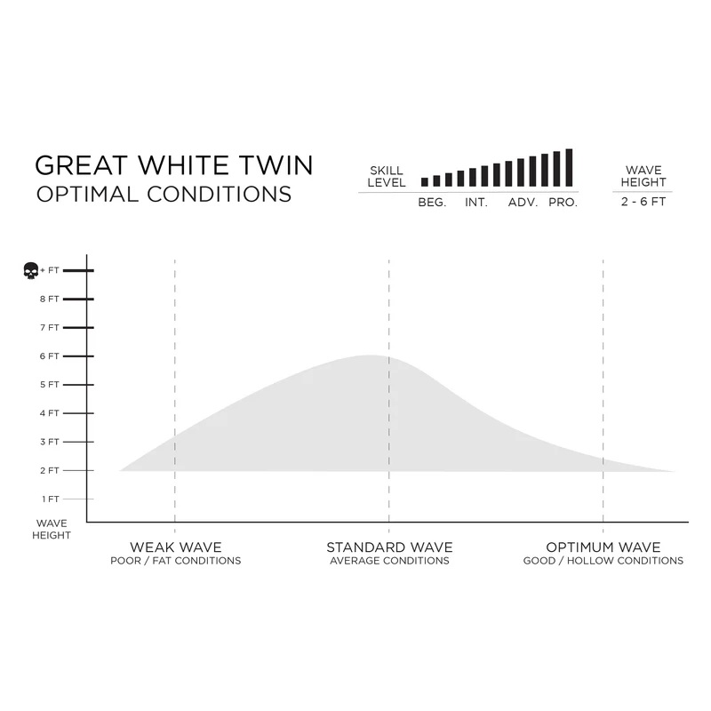 Firewire vågsurfingbräda Great White Twin Ibolic Volcanic - 4