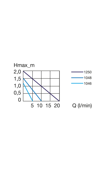 Eheim Universal 300 - 3