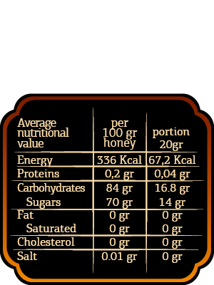 Wax cake in Organic honey, axion esti - 2