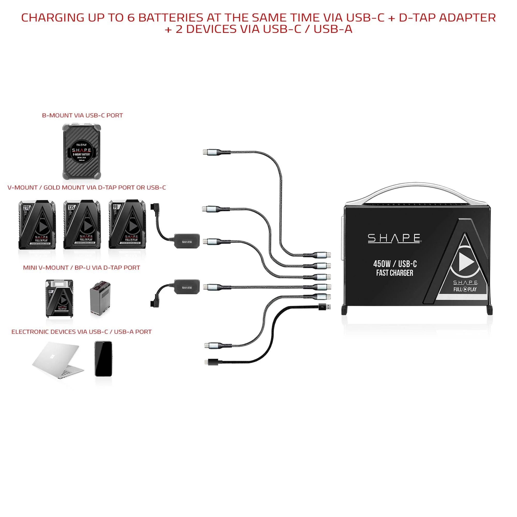 SHAPE 100W D-TAP TO USB-C BI-DIRECTIONAL CHARGING ADAPTER - 3