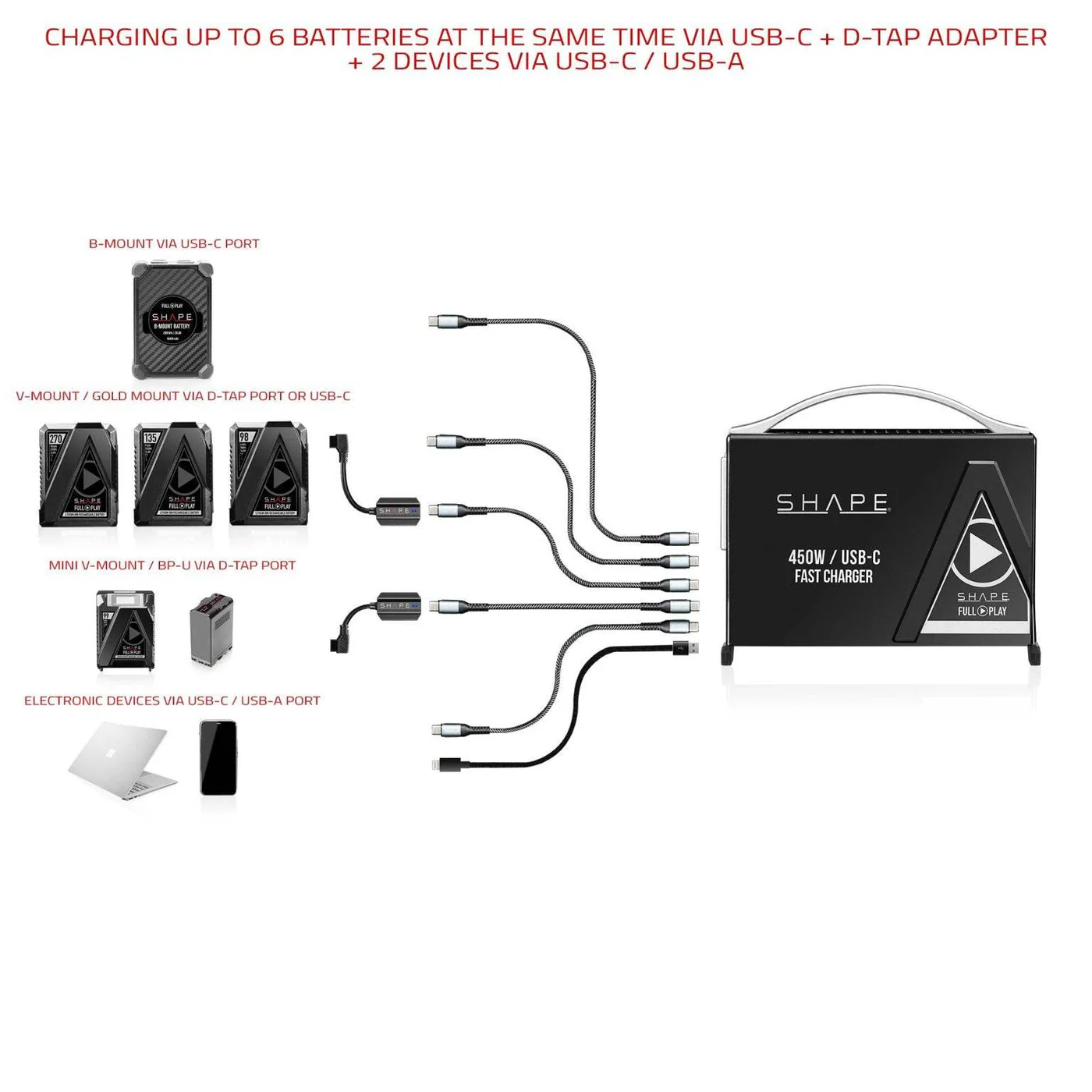 SHAPE 450W USB-C Fast Charger Kit for Gold Mount/V-Mount/B-Mount Batteries – för filmskapare - 3