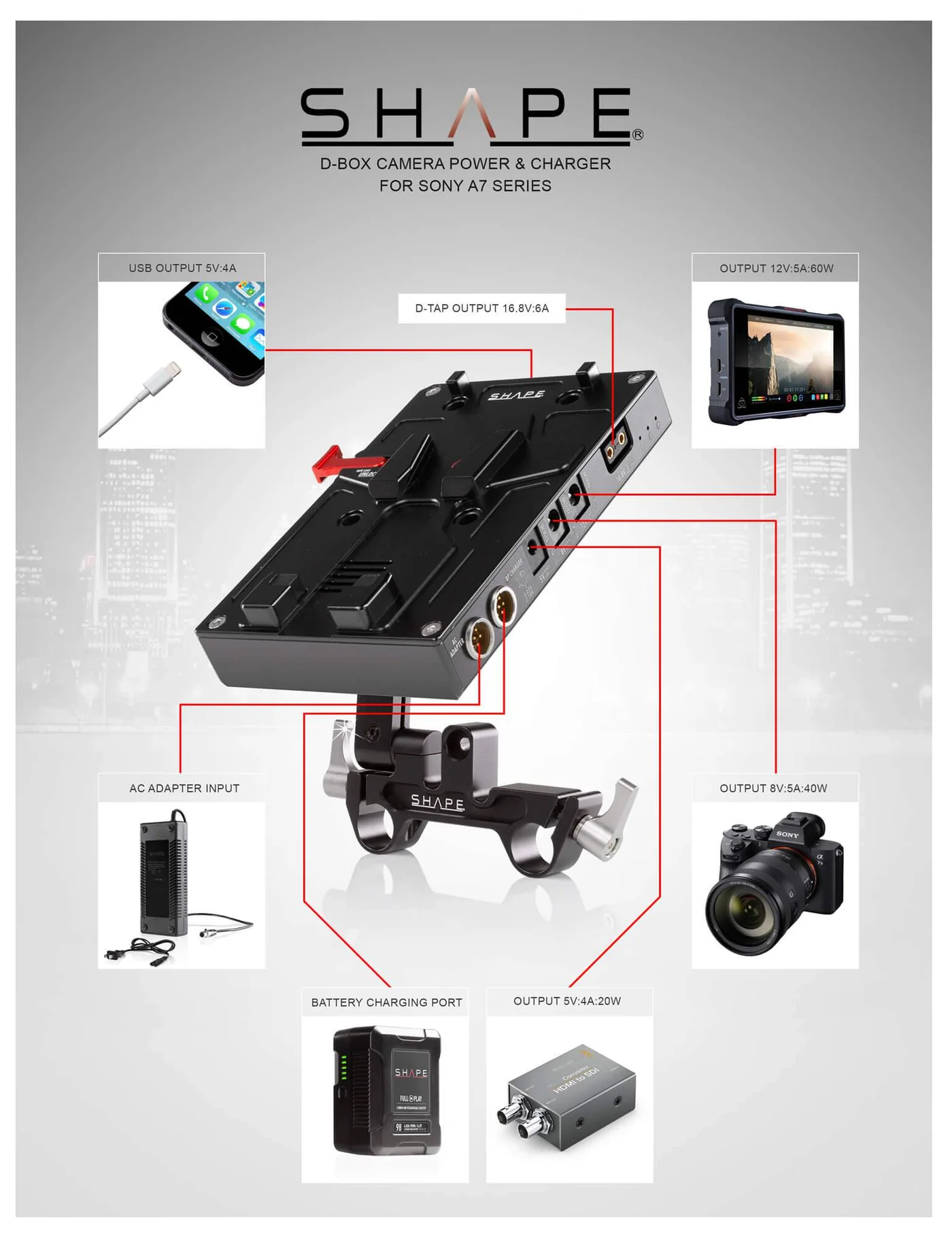 SHAPE 98Wh Battery Kit D-Box Camera Power and Charger for Sony A7 Serie - 7