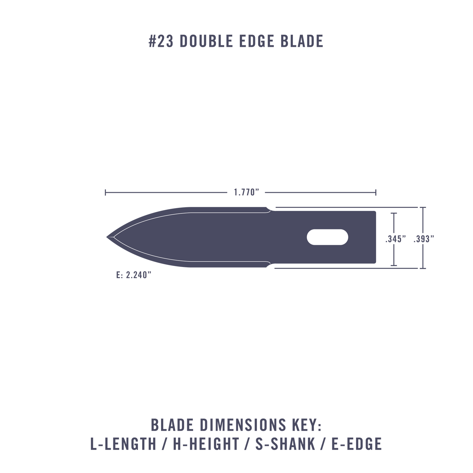 Knivblad dubbelt K2/5/6, 5/fp - 5