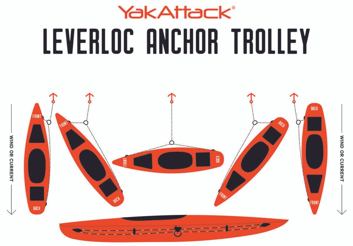 Yakattack LeverLoc-Anker-Trolley - 3