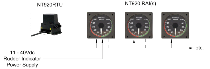 Navitron NT920RAI - 4