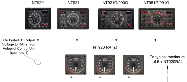 Navitron NT920RAI - 2
