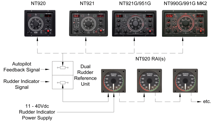 Navitron NT920RAI - 3