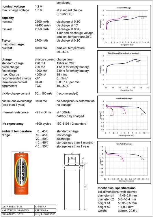 VAPEX AA/R6 Batteri NiMH 2900mAh 4-pack - 2