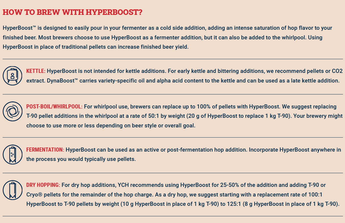 HyperBoost (YCH 701) Krush 100 g - 3