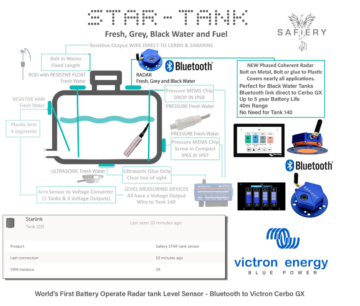 Star-Tank Tankmätare för Victron Energy Cerbo GX - 5
