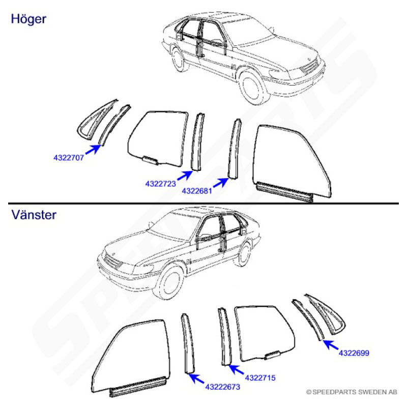 Door trim foil 900/9-3 5D