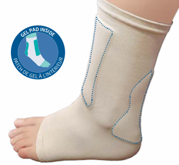Skenbens (Tibia) och Hälsene (Achilles) strumpa