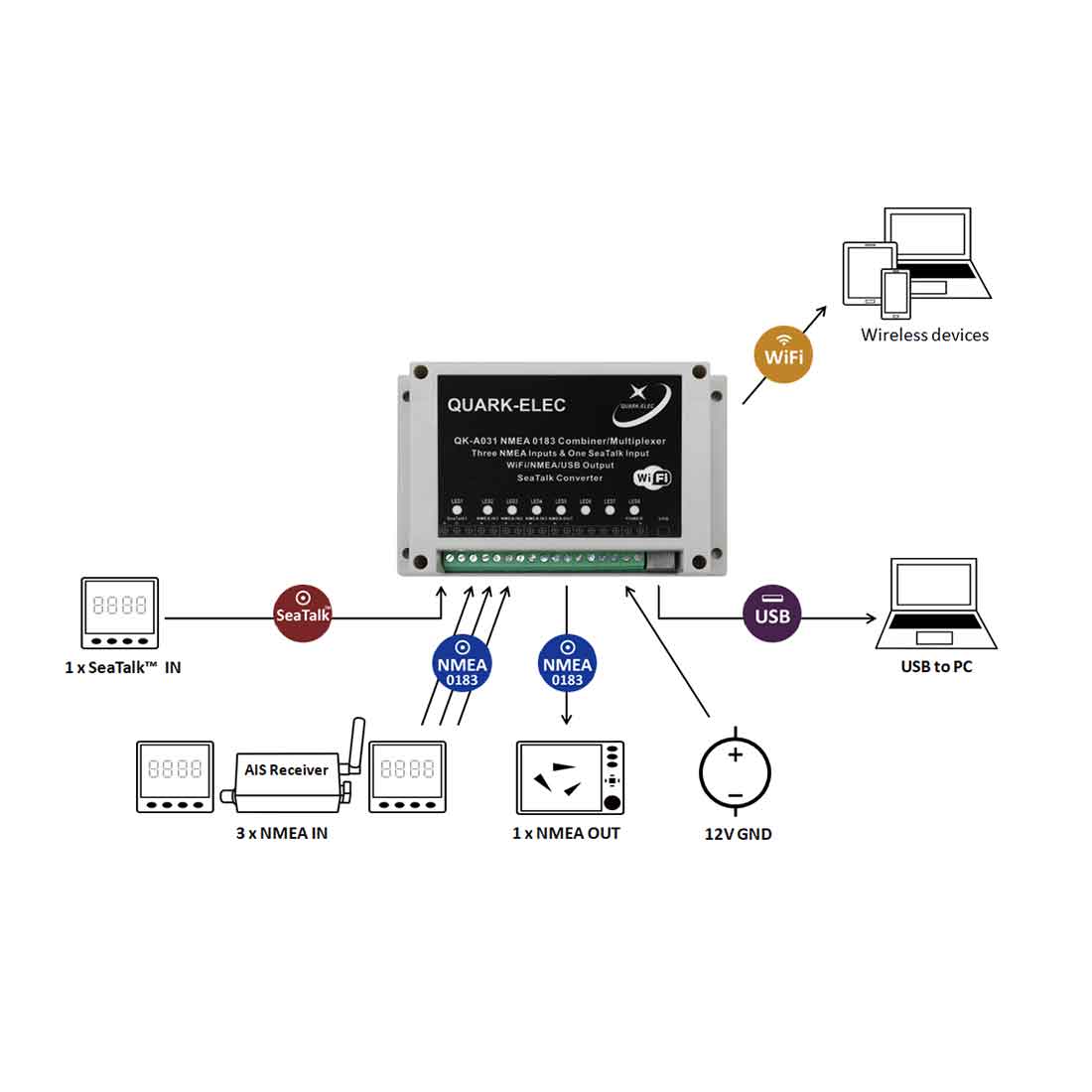 Quark-Elec  QK-A031 NMEA 0183 Multiplexer med Seatalk konverter - 5