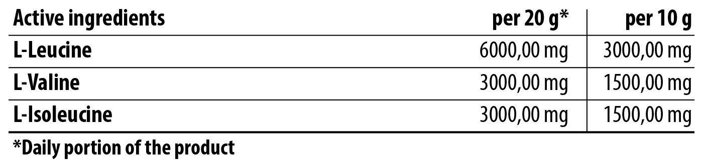 BCAA ULTRA SPEED GOLD CORE LINE – Päron - 2