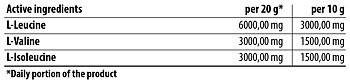BCAA ULTRA SPEED GOLD CORE LINE – Päron