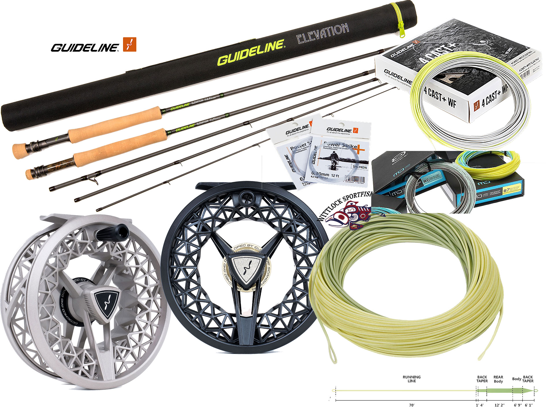 Combo Guideline Elevation - Guideline NOVA - Tre linval - Wittlock ...