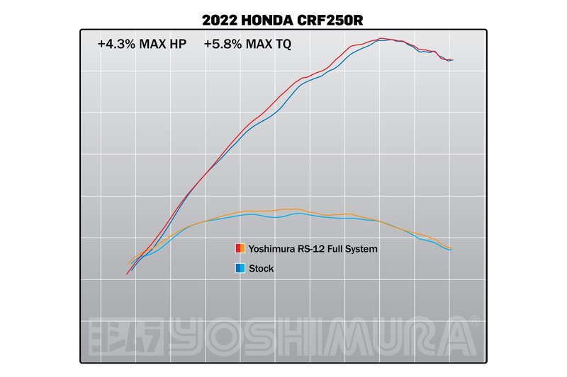 Yoshimura Full System Honda Crf250R  Rs-12 FS SS/SS/CF - 4