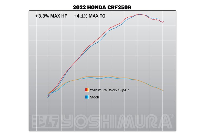 Yoshimura Slip-On Honda - 2