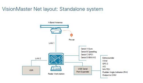 SperryMarine VisionMaster Net - 2