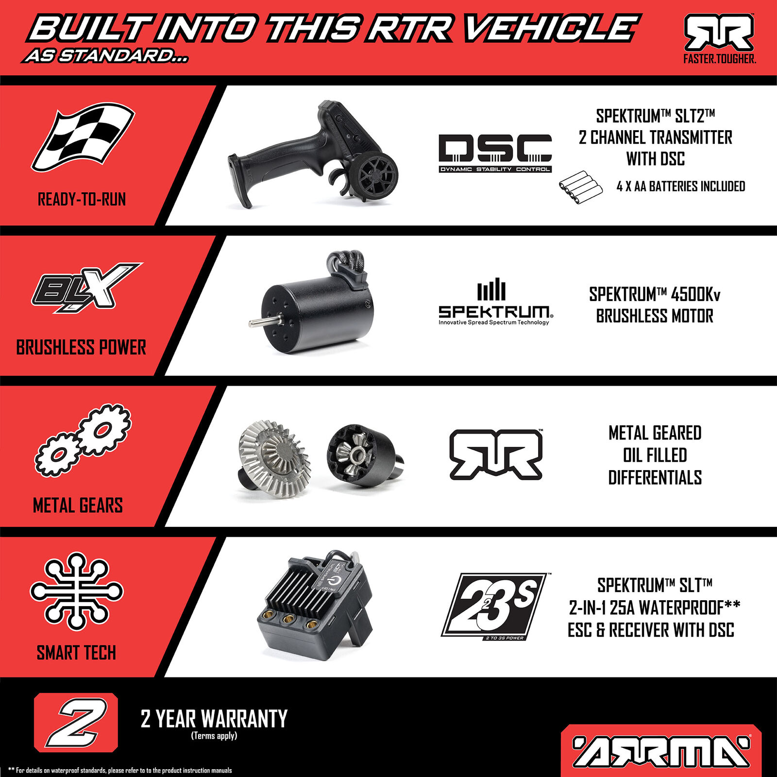 Arrma 1/16 MOJAVE GROM 223S DSC 4X4 RTR Borstlös Desert Truck, Vit (Batteri & Laddare Inkluderat) - 35