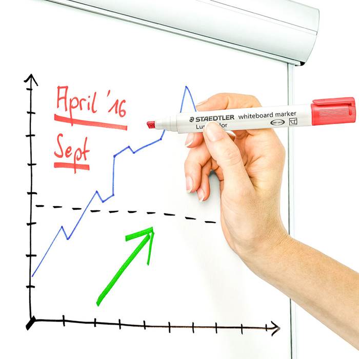 Whiteboardpenna rund 10-pack - 5