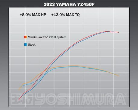 Yoshimura YZ450F 23 RS-12 Stainless Full Exhaust, FS SS/AL/CF - 3