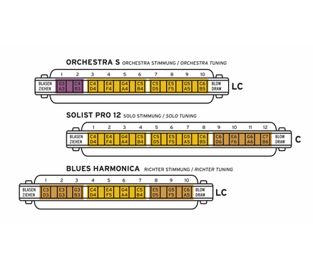 Seydel - Orchestra S - 4