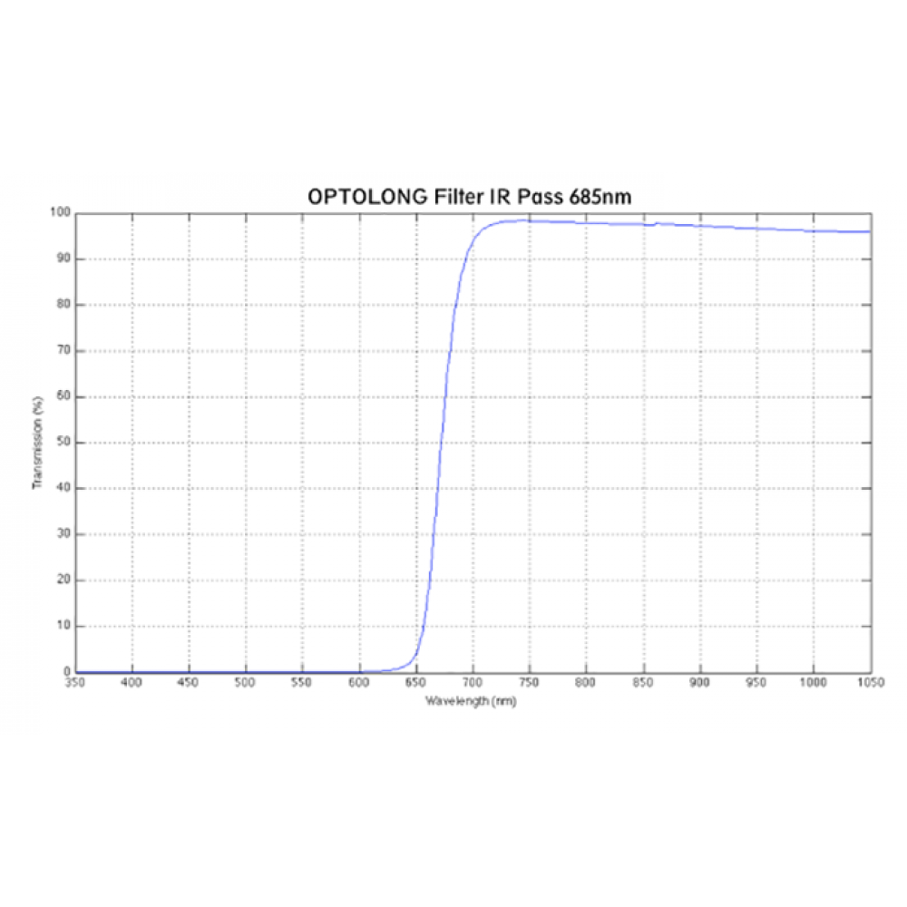 OPTOLONG IR-PASS FILTER, 685 NM - 2" - 2