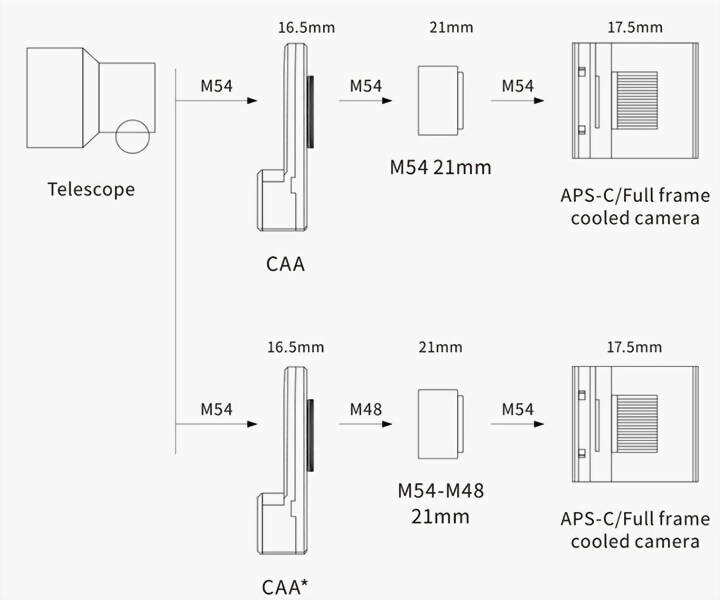 ZWO CAA - KAMERAROTATOR - 7