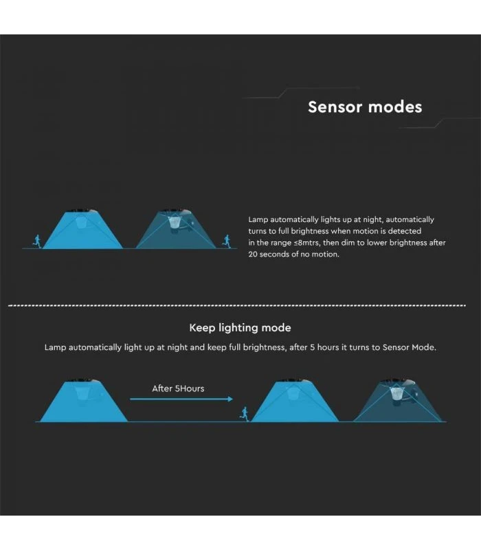 Gårdsarmatur - väggbelysning 15W - solcellsdriven med rörelsevakt - 2000lm  - 7