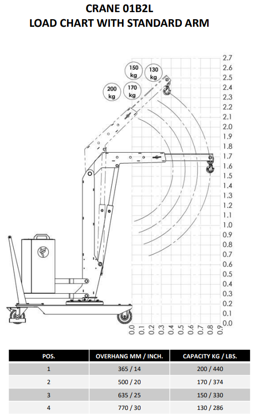Mobil verkstadskran 01B2L, Maxlast: 200-130 kg / Max utligg : 770 mm - 4