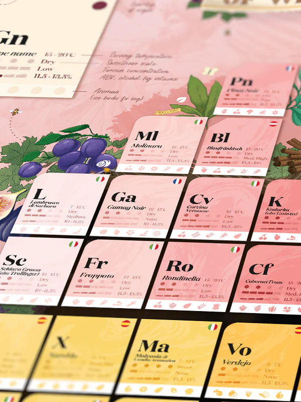 Wine Puzzle - Periodic Table of Wine - 2