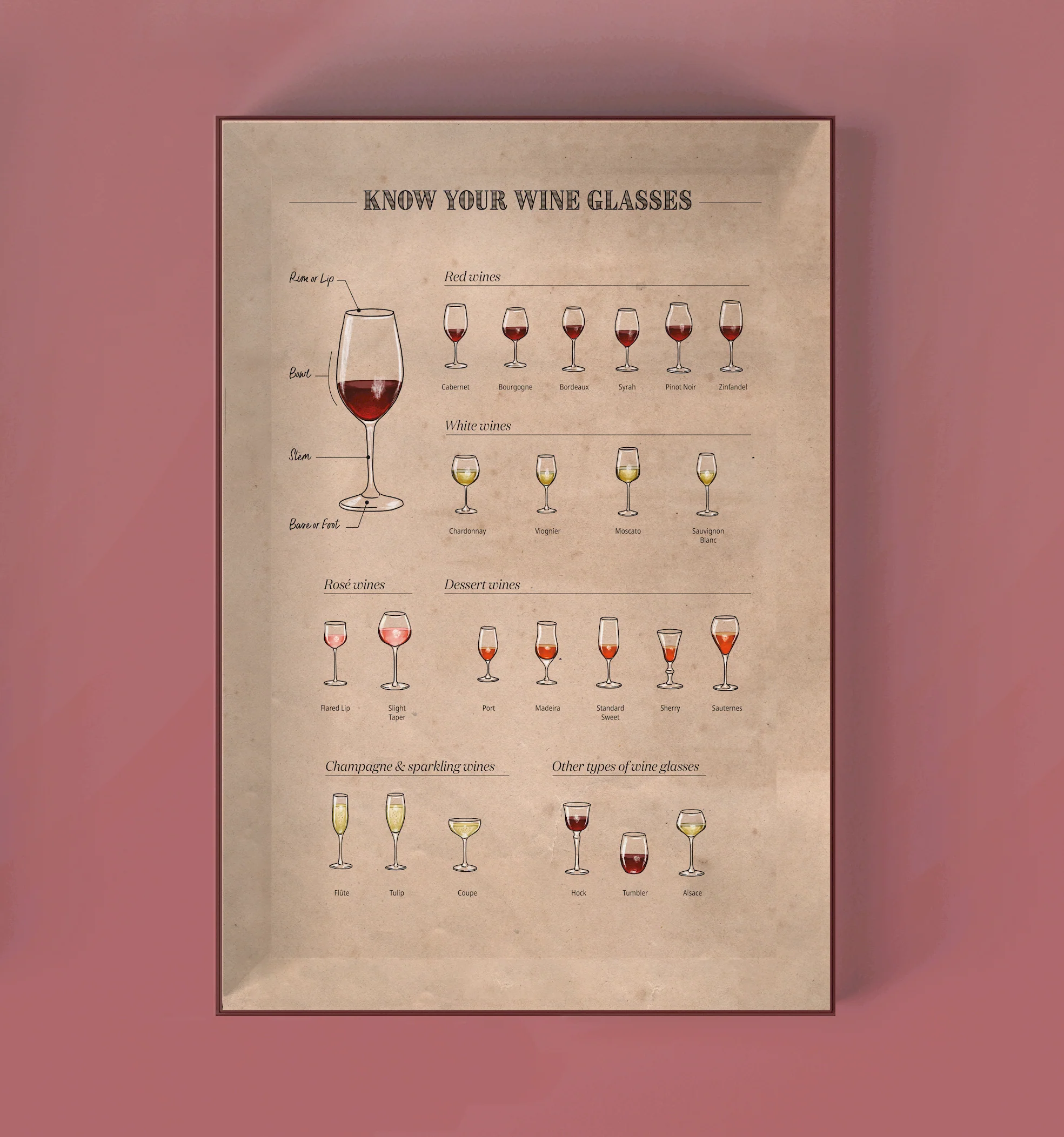 Wine Puzzle - Periodic Table of Wine - 5