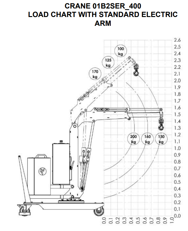 Mobil verkstadskran 01B2SER_400, Maxlast: 200-100 kg / Max utligg : 843 mm - 4