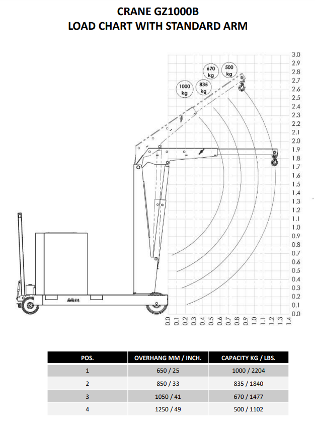 Mobil verkstadskran GZ1000B, Maxlast: 1000-500 kg / Max utligg : 1250 mm - 4