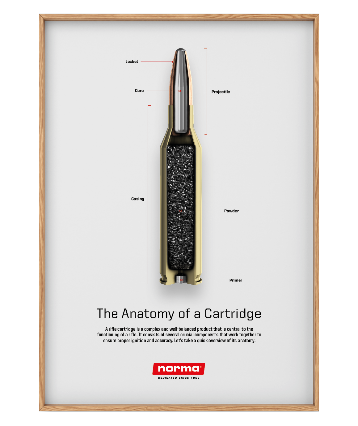 NORMA Poster The Anatomy of a Cartridge