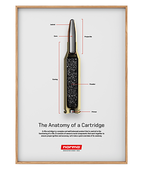 NORMA Poster The Anatomy of a Cartridge
