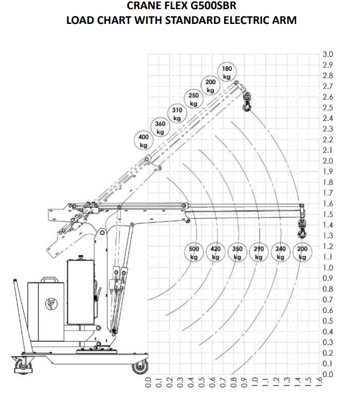 Mobil verkstadskran G500SBR, Maxlast: 500-180 kg / Max utligg : 1430 mm - 4