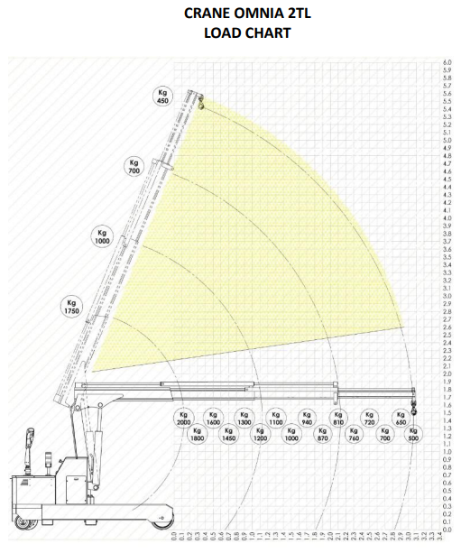 Mobil verkstadskran 2TL, Maxlast: 2000-450 kg / Max utligg : 3067 mm - 4
