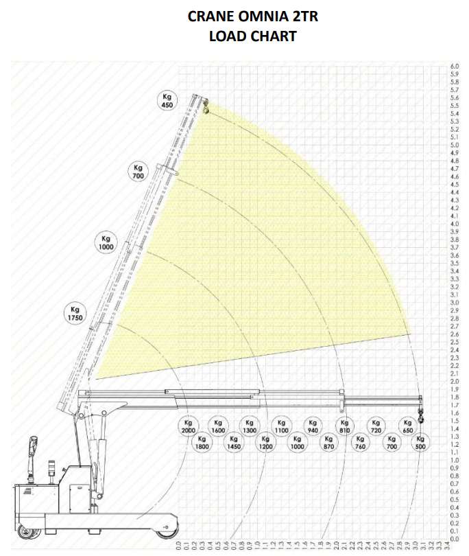 Mobil verkstadskran 2TR, Maxlast: 2000-450 kg / Max utligg : 3067 mm - 4