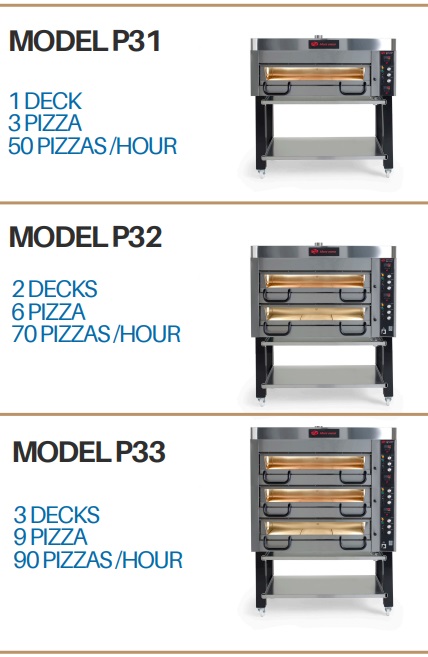 Pizzaugn B 1480 mm P30 Elektronisk i rostfritt med stativ Mora ovens - 2