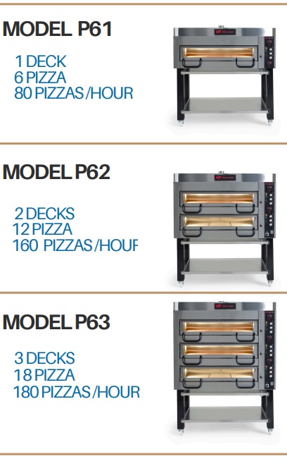 Pizzaugn B 1480 mm P60 Elektronisk i rostfritt med stativ Mora ovens - 2