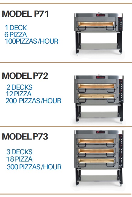 Pizzaugn B 1680 mm P70 Elektronisk i rostfritt med stativ Mora ovens - 2