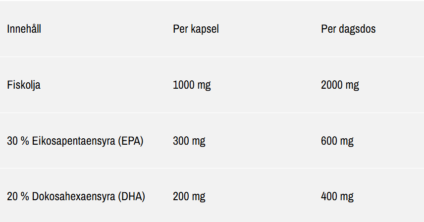 Gold Omega 3 D3+K2 Sport Edition 60 kapslar - 2