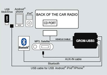 Grom Audio VAGRU3 - 2